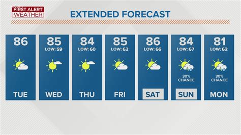 wtol|wtol 10 day forecast.